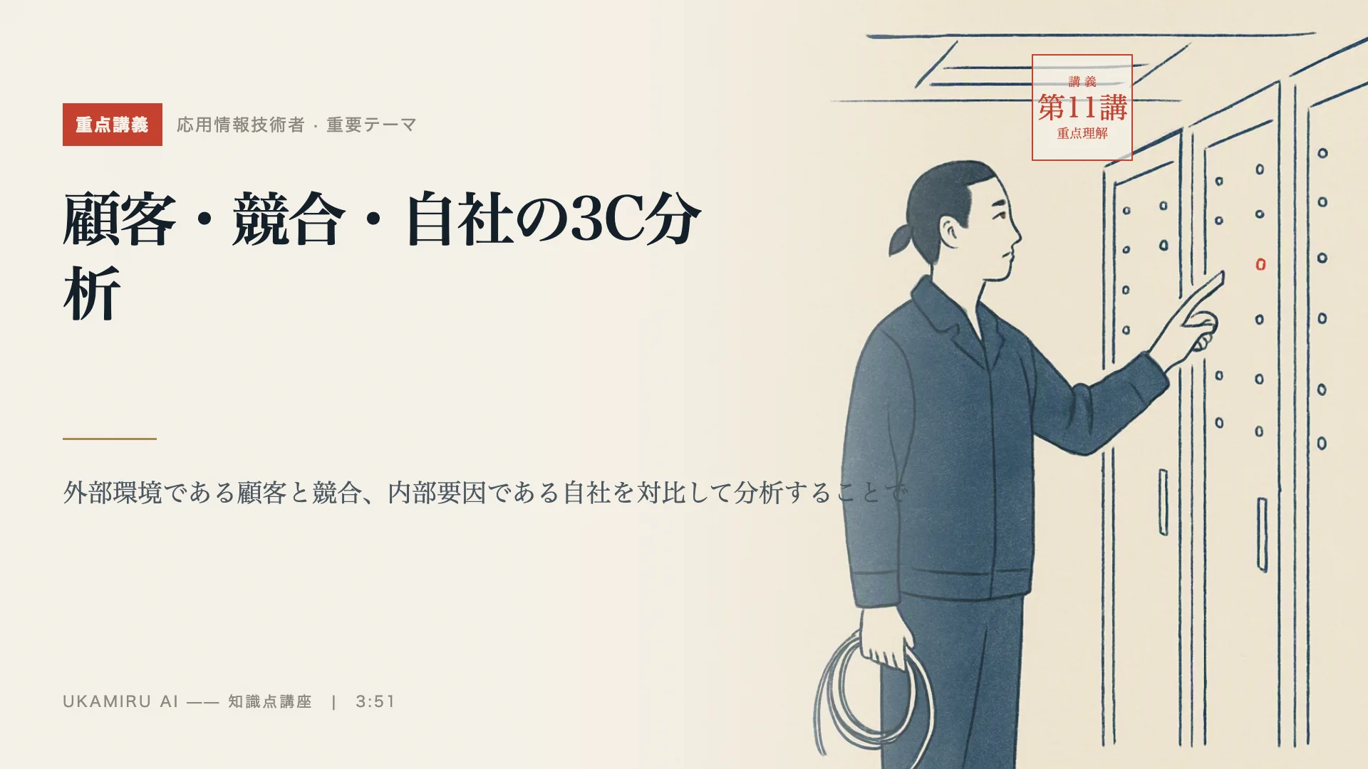 第11講「顧客・競合・自社の3C分析」の表紙